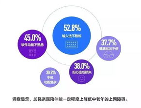 中國(guó)老年人上網(wǎng)偏好 聊天、新聞與互聯(lián)網(wǎng)廣告服務(wù)