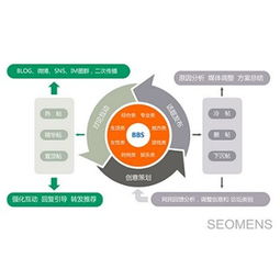 互聯(lián)網(wǎng)廣告服務(wù) 連接品牌與消費(fèi)者的數(shù)字橋梁