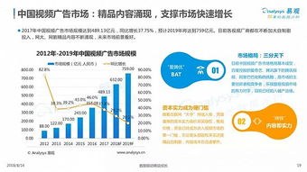 2018中國互聯網廣告市場年度綜合分析 變革、競爭與未來展望
