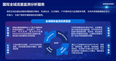 國雙發布2023異常廣告流量白皮書 互聯網廣告流量質量持續提升，行業服務邁向新臺階